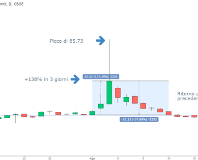 Picco del Vix a cavallo tra luglio e agosto