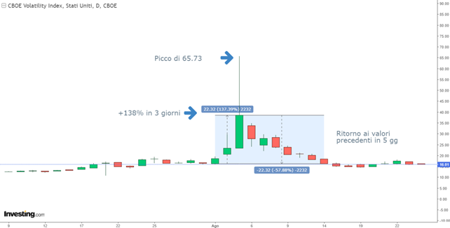 Picco del Vix a cavallo tra luglio e agosto