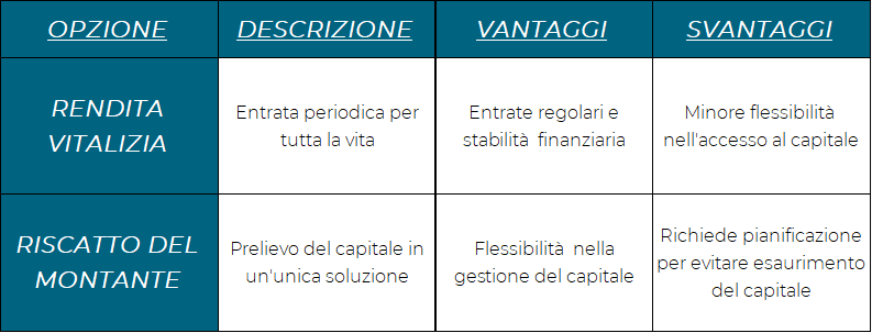 Prestazioni pensionistiche complementari